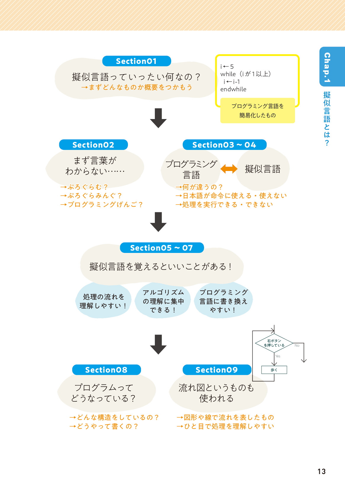 サムネイル 13