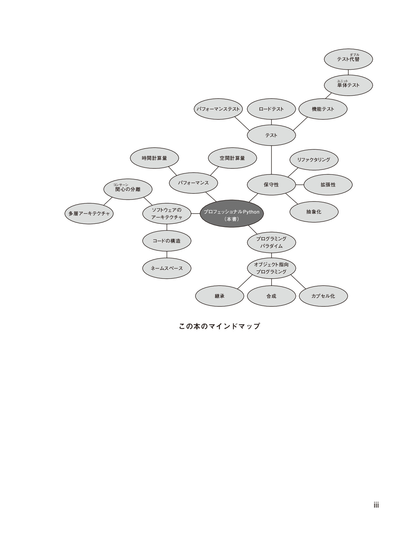 サムネイル 3
