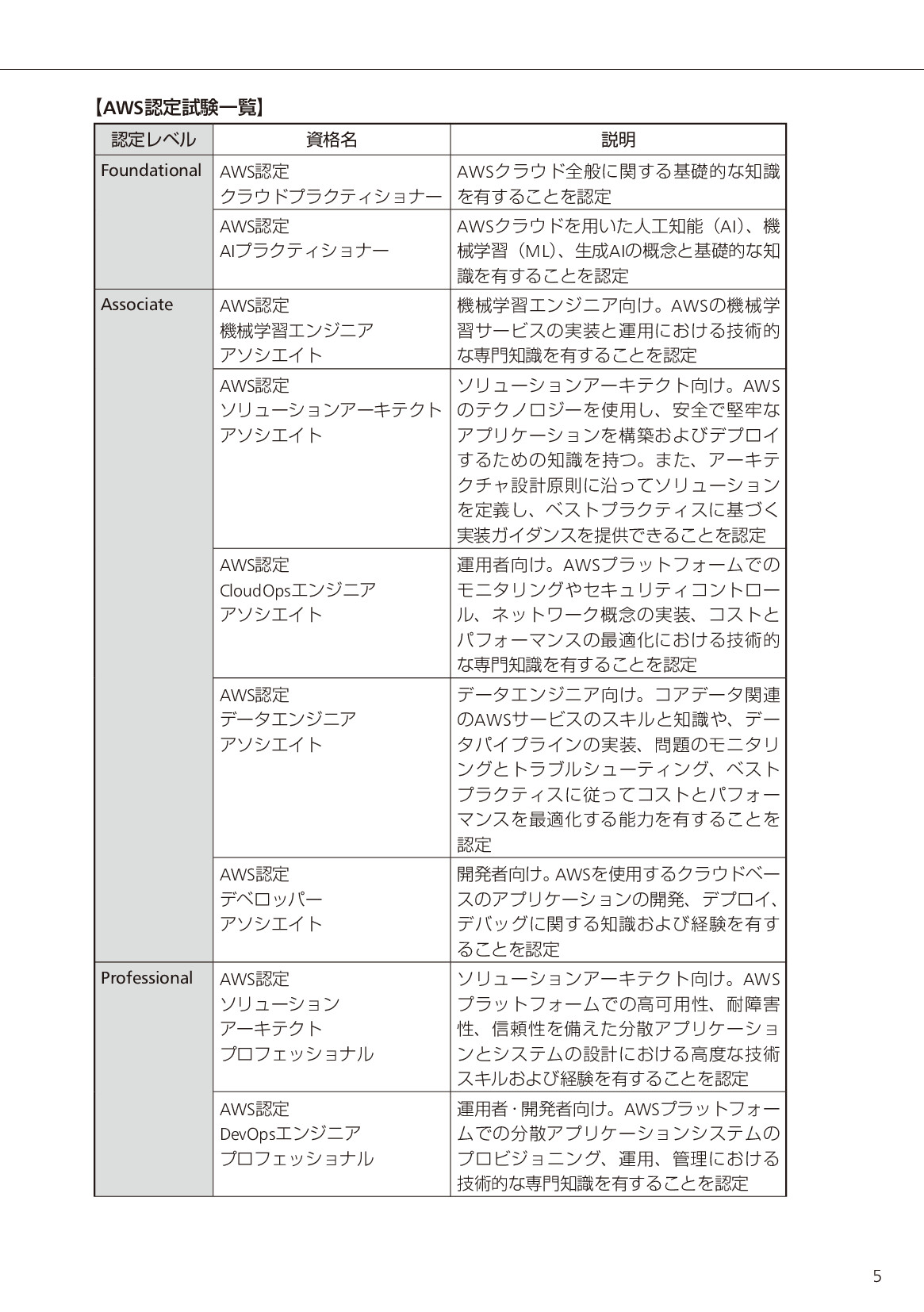 サムネイル 5