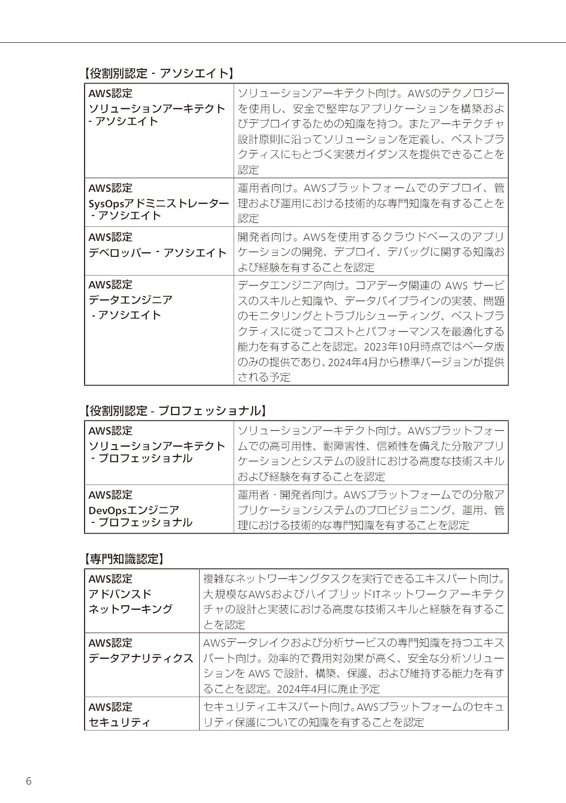 サムネイル 6