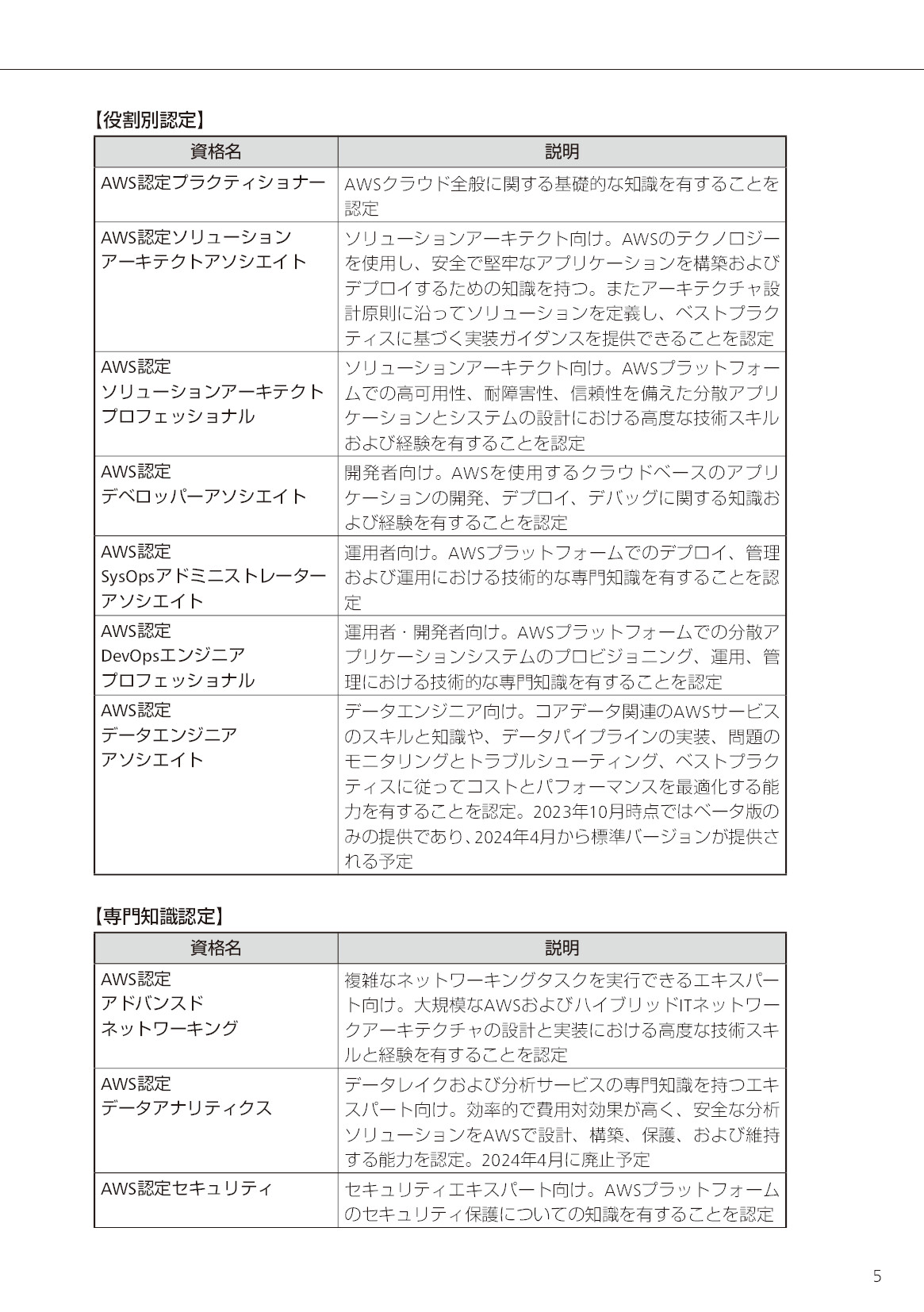サムネイル 5