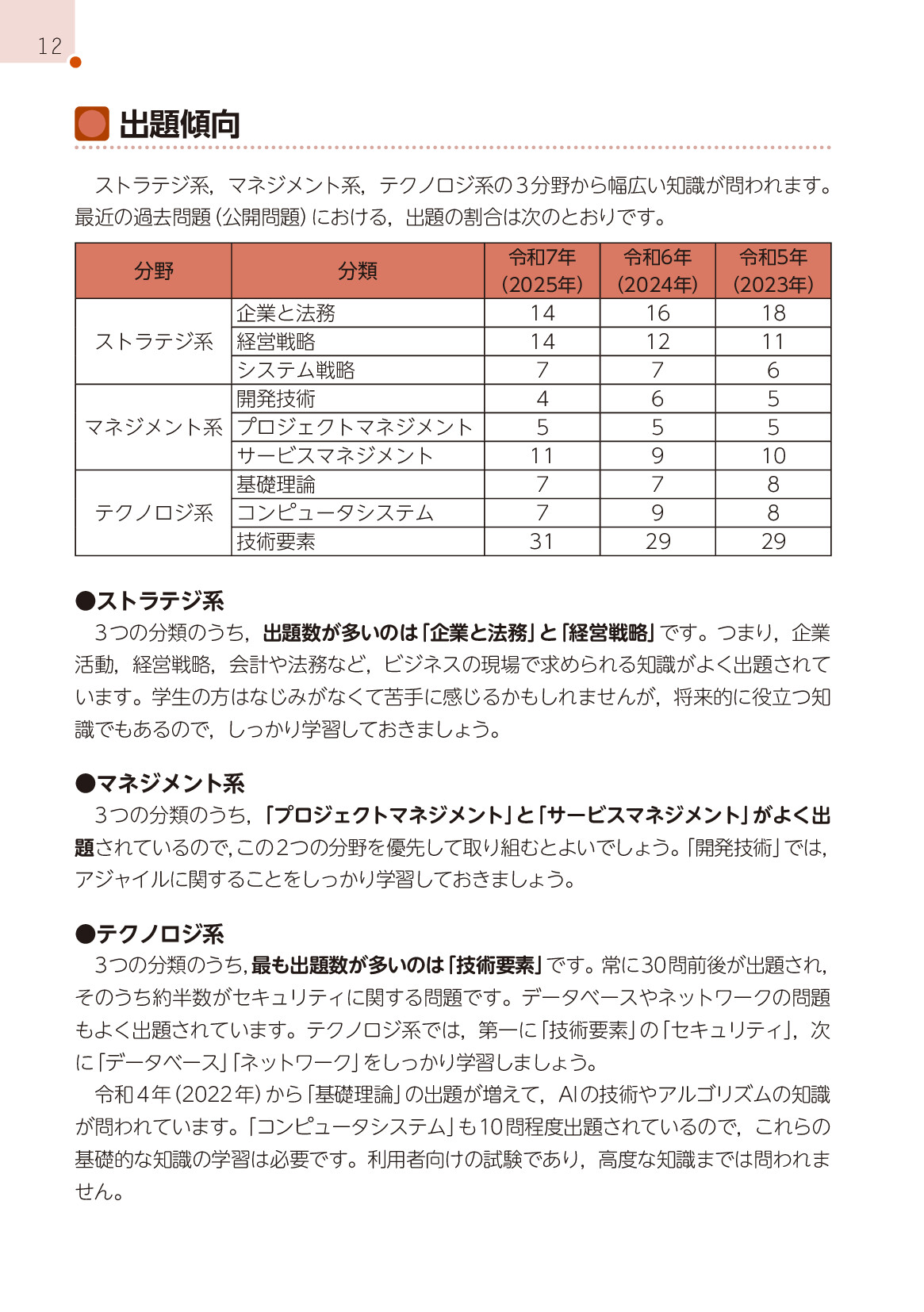 サムネイル 12